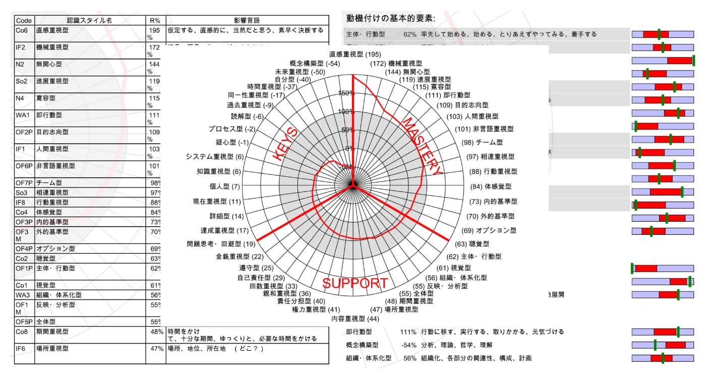 iWAM®診断テスト
